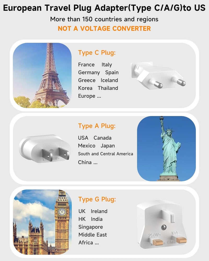 Beeiker European Travel Plug Adapter, US to Europe Travel Power Strip with 6 USB(2 USB C) 4 Outlets, International Universal Travel Power Adapter with 3ft Extension Cord for EU UK France Italy Germany Cruise - Image 2